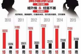 长沙市出轨调查：最高人民法院、外交部、司法部关于我国法院和外国法院通过外交途径相互委托送达法律文书若干问题的通知1986年8月14日